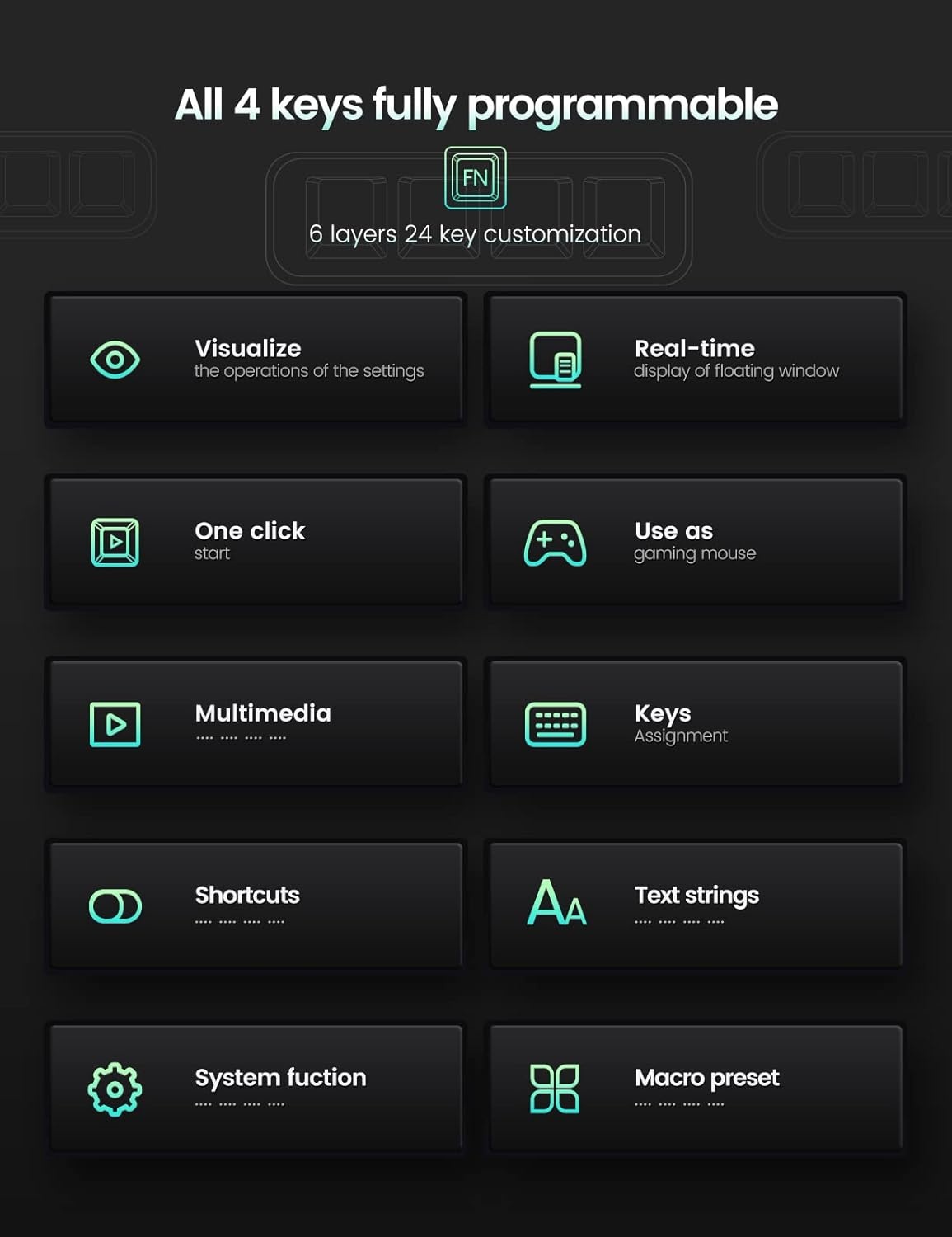 image:imageVaydeer 4 Fully Programmable Keys with Floating Window and Macro Multifunctional Keypad OneHanded Mechanical Keyboard Support NKRO Hotkeys OneClick Start Compatible with iOSWindows