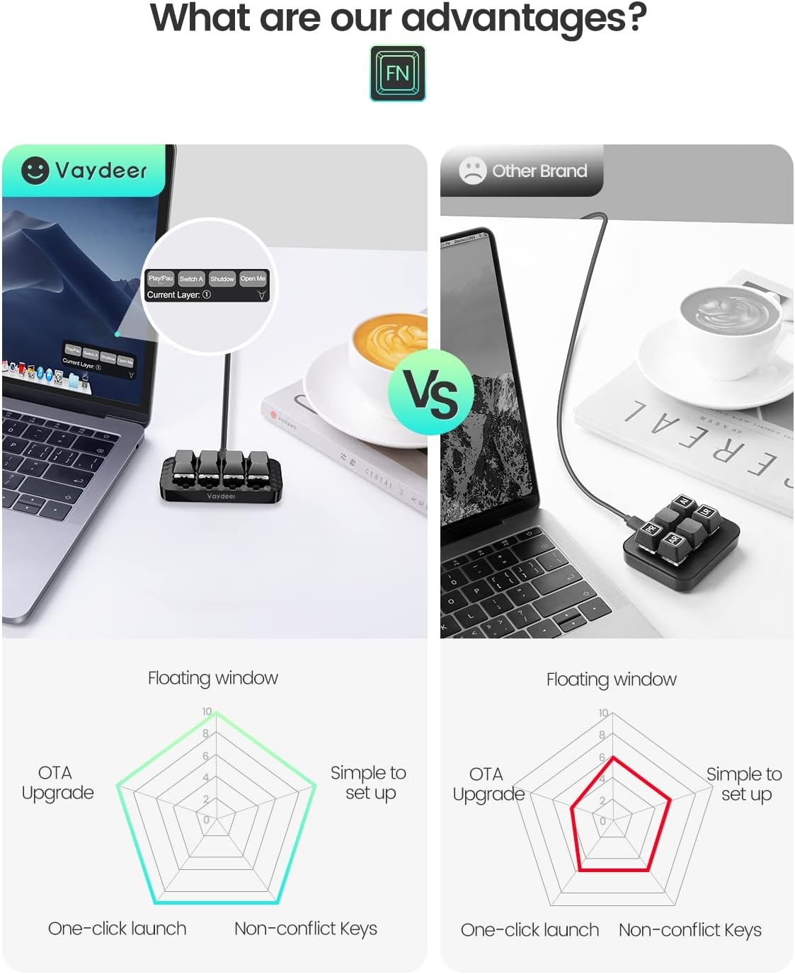 image:imageVaydeer 4 Fully Programmable Keys with Floating Window and Macro Multifunctional Keypad OneHanded Mechanical Keyboard Support NKRO Hotkeys OneClick Start Compatible with iOSWindows