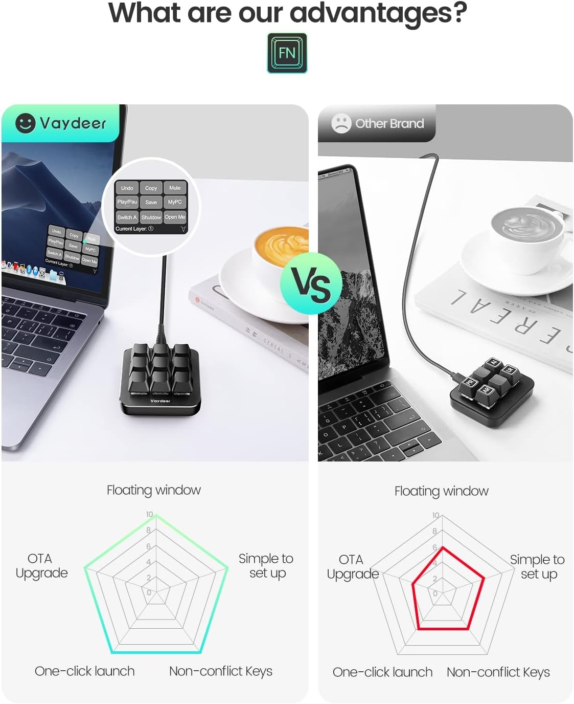 image:imageVaydeer OneHanded Mechanical Keyboard Support NKRO Hotkeys OneClick Start9 Fully Programmable Keys with Floating Window and Macro Multifunctional Keypad for iOSWindows Gift Idea for HimHerBlack