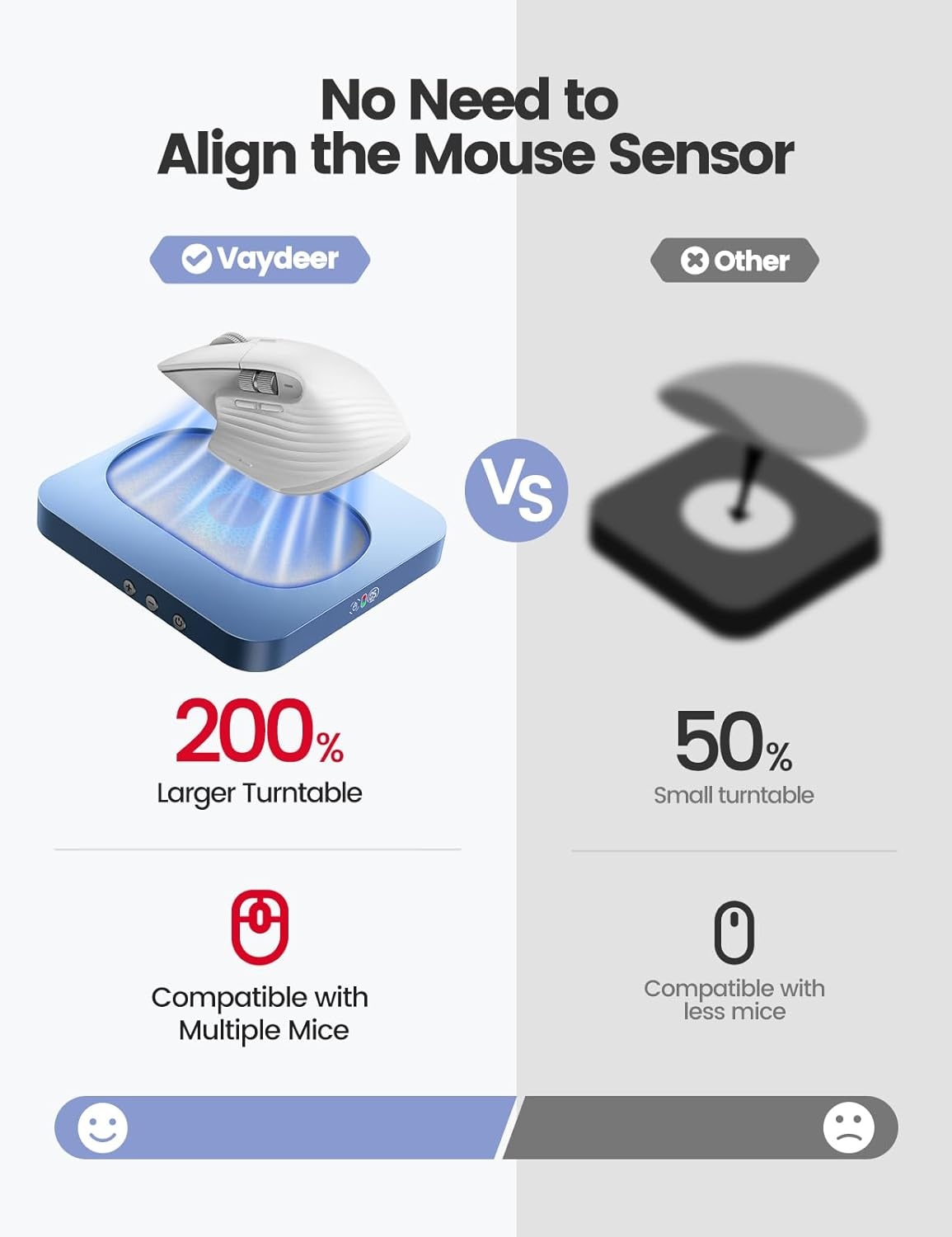image:imageVaydeer Enlarged Turntable Mouse Mover Max 3 Mouse Jiggler with Adjustable Intervals UserFriendly Buttons and LED Display Mouse Shaker Wiggler to Keep Your PC AwakeCoil