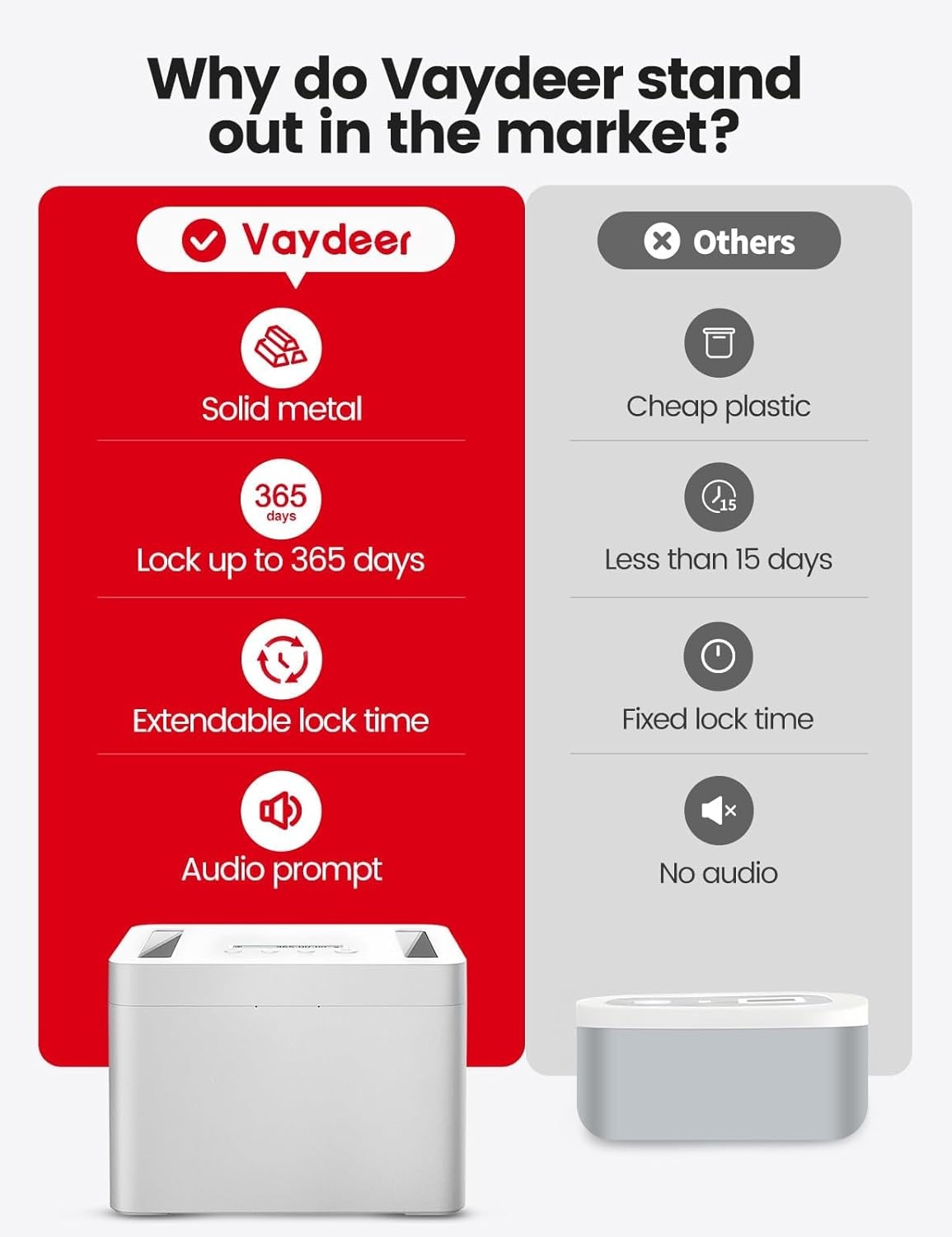 image:imageVaydeer Metal Timed Lock Box Phone Lockbox with Timer Time Locking Safe SelfControl Container with USB C ChargeChild Lock Audio Prompt Time Release Storage Locker for PhoneiPad MiniMedicineWhite