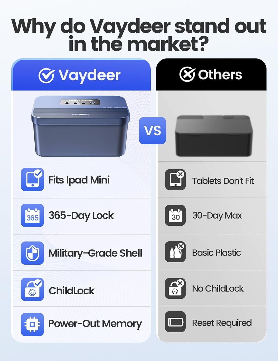 image:imageVaydeer Safe Timed Lock Box Phone Lock Box with Timer Unplug from Phones Video Games Social Media Snacks amp Cravings SelfControl Lockable Storage Box for Focus amp SelfControlDark BlueBlue
