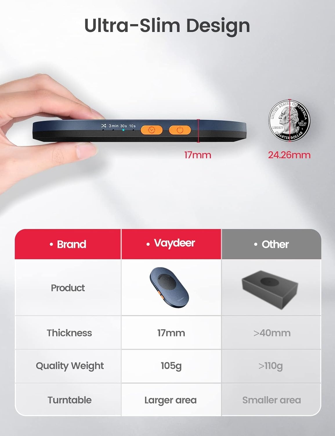 image:imageVaydeer Ultra Slim Mouse Mover Air 3 Mouse Jiggler with Adjustable Interval Timer Undetectable amp Noiseless Simulates Realistic Movement DriverFree Shaker for Keeping The PC Active Misty WhiteDark Blue